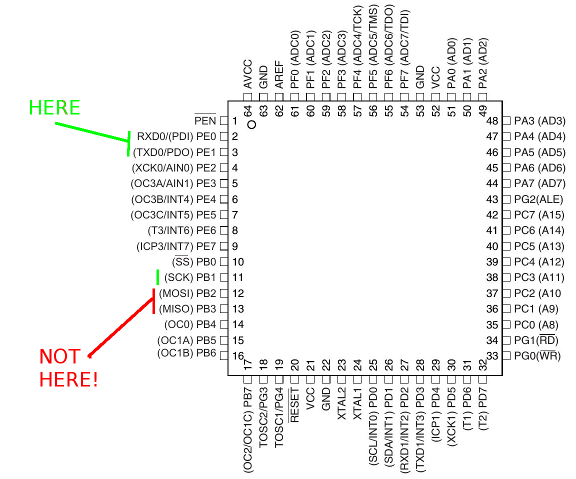 pinout for ATmega64A