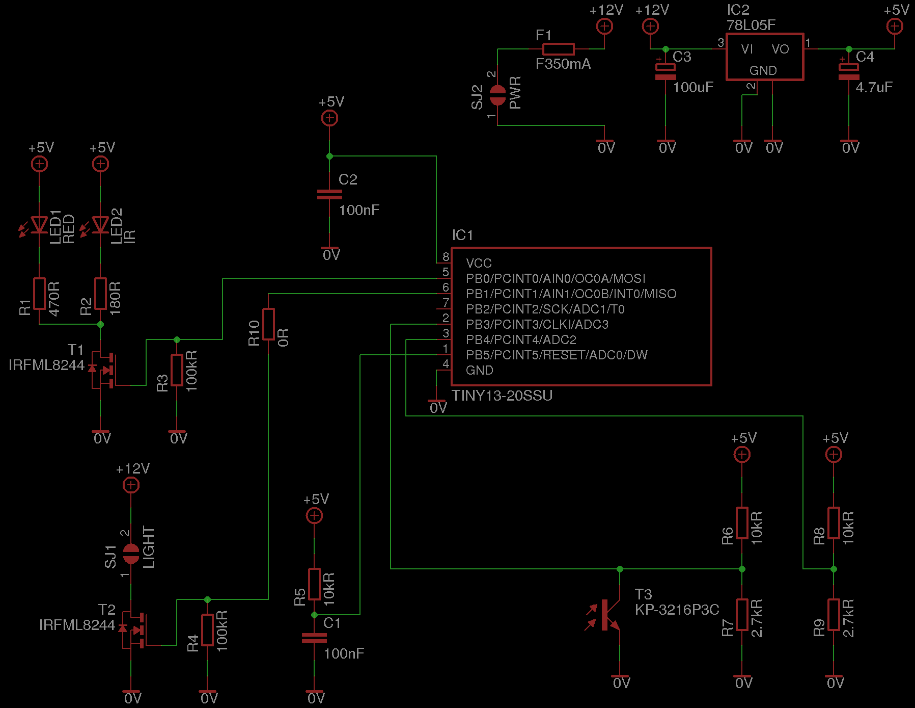 board schema